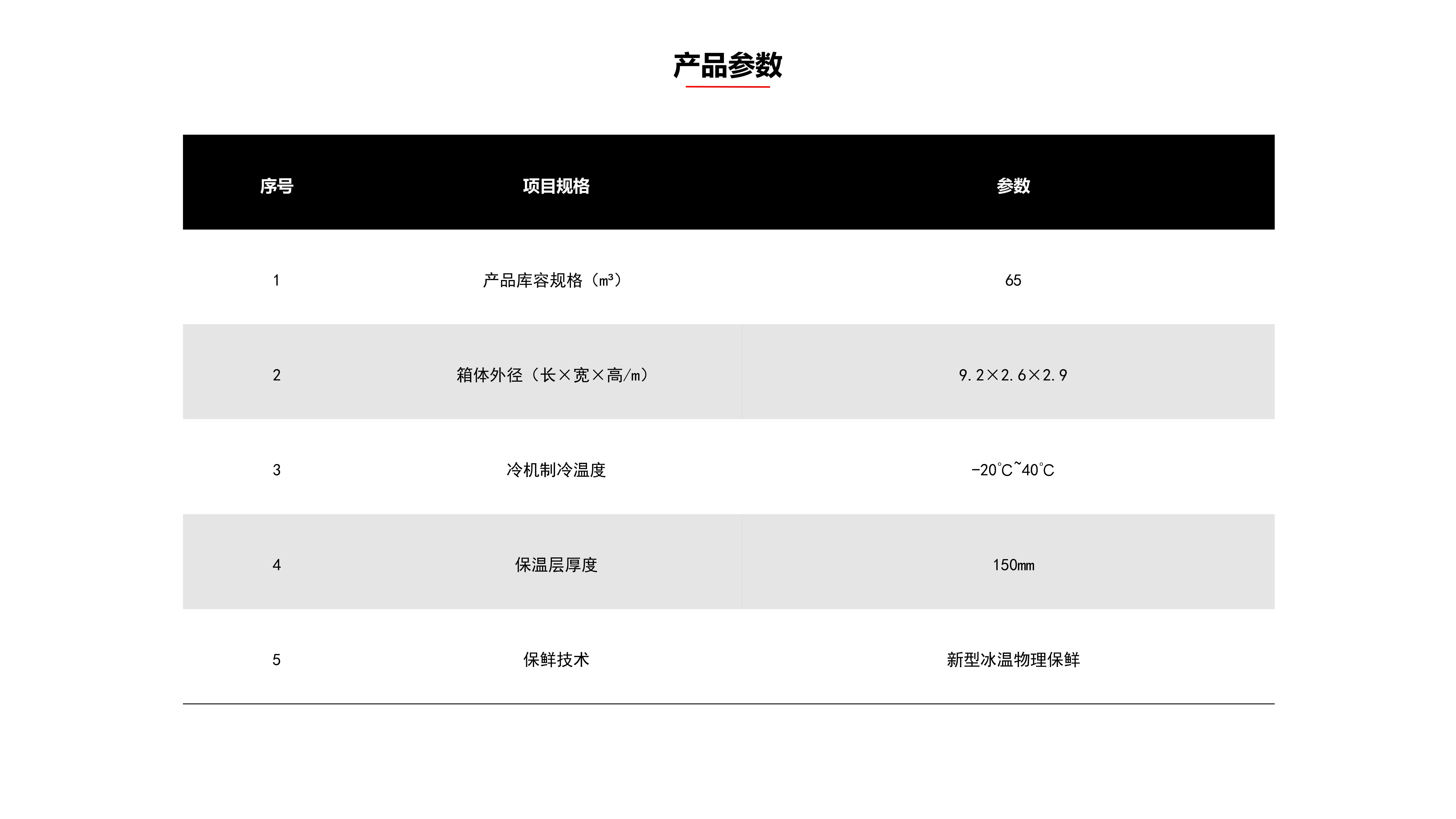 新建PPTX演示文稿conv5